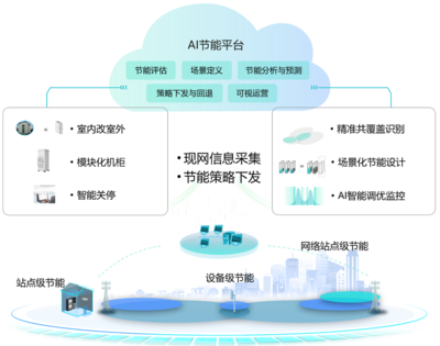 河北移動(dòng)聚力節(jié)能標(biāo)準(zhǔn)創(chuàng)新，為質(zhì)量發(fā)展注入新動(dòng)力